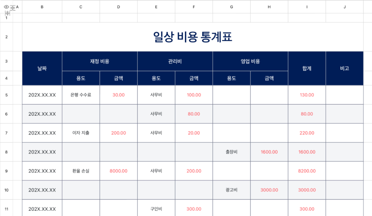 일상 비용 통계표
